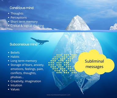 Consious & Subconsious Mind